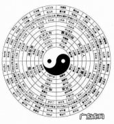 易经和周易的区别