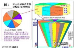 社会资源包括哪些内容