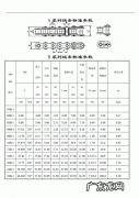 链条型号含义