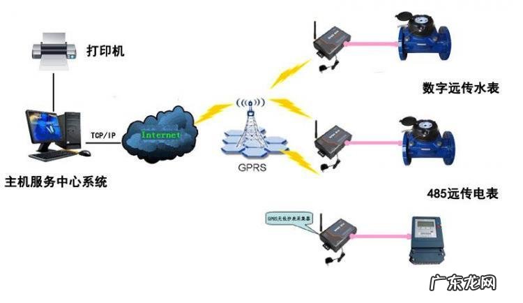 gprs流量是什么意思