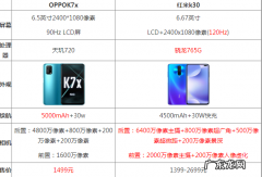 oppok7x处理器是什么