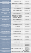 武汉外校怎么查入园