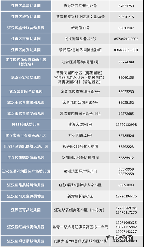 武汉外校怎么查入园