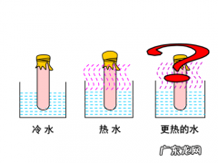 常温下的水是否具有热胀冷缩的性质
