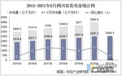 四川的电供应哪些省份