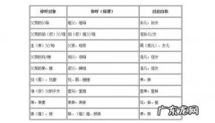 我爸叫我老婆怎么称呼