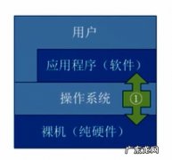 操作系统属于应用软件吗
