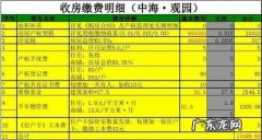收房入住需缴纳什么费用