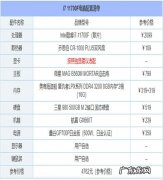 同样配置的电脑比笔记本差在哪？看完才知道,后悔没早点知道