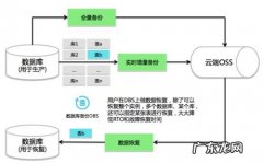 备份数据是什么意思,电脑怎么备份数据