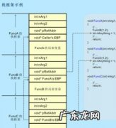 栈怎么读