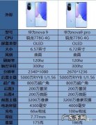 华为nova9pro处理器