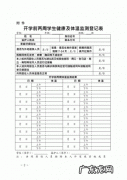 中考体温表填错涂改还能得高分吗？老师：能!