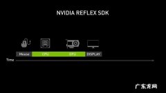 nvidia reflex会降低帧数吗