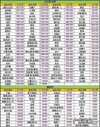 2000kj是多少卡路里