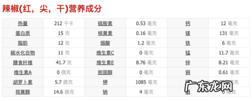 辣椒有什么营养素