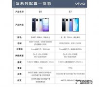 vivos9处理器是多少？vivos9的cpu频率多少？