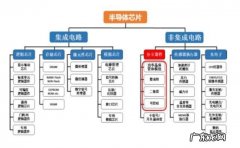 半导体idm是什么意思？半导体idm代工什么意思？