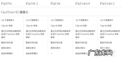 apphd和普通版的区别？看看就知道了