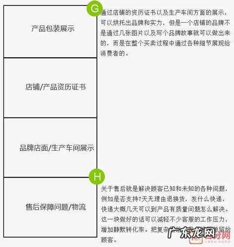 淘宝怎么把电脑上的图片弄到宝贝描述里面?