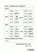 设计院审核人需要多少年