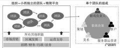 柔性团队是什么意思
