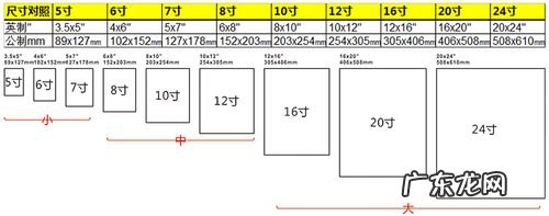 寸是多大,10寸是多大?10寸的显示器有多大