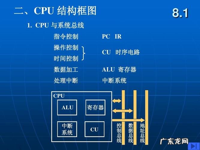 cpu结构是什么?cpu是如何进行工作的?