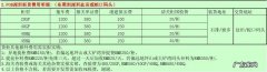 fob报价包含哪些费用？fob报价是什么意思呢？