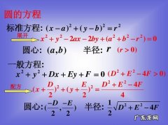 单位圆的方程,你知道怎么解吗？