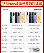 华为nova8pro尺寸长宽高
