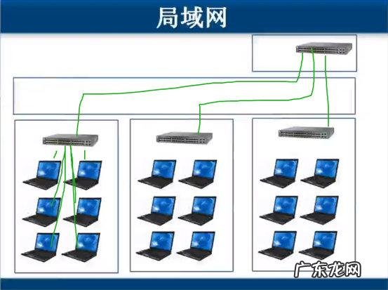 ineternet:int是一种局域网吗?