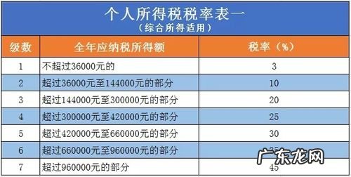 个人所得税节税方法,个人所得税怎么交最划算?