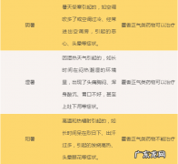 阴暑和阳暑有何区别