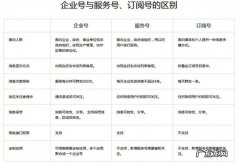 公众号订阅号和服务号的区别？看完这个你就懂了
