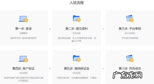 抖音开店流程是什么样的