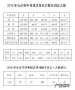 2018年湖南临武中考成绩总分718分,语文117,数学122,英语141,物理100,化学100