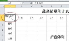 excel表格斜线表头怎么画
