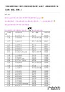 父亲弟弟的妻子怎么称呼