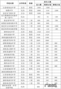 沭阳小升初470包括哪些科目