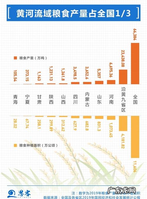 华北平原粮食产量占比是多少?看完才知道,原来我们一直吃的是它