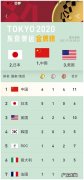 奥运会2020是哪个国家