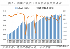 德国人口数量2022