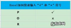 电脑上对错的X符号快捷键,你知道吗？
