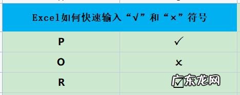 电脑上对错的X符号快捷键,你知道吗?