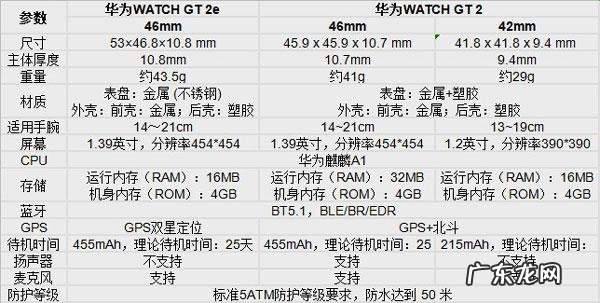 sp300是华为什么型号?sp300是什么牌子?sp300好用吗