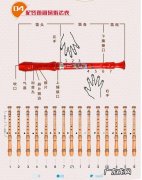笛子怎么吹初学？笛子演奏的口型要如何控制？