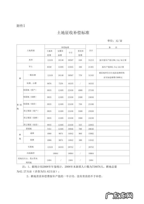 国有土地补偿标准是怎样的