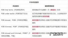 1+增值税率 cif和fob价格的换算：cif=cnf××(1+运费率)×(1+保险费)