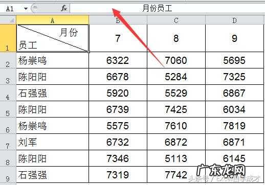 excel表格三个斜线表头制作方法